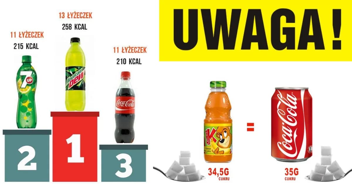 Ile cukru jest w fancie? Zaskakujące różnice między wariantami